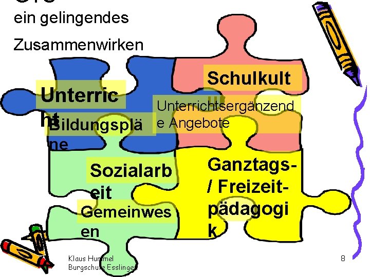 GTS ein gelingendes Zusammenwirken Unterric ht Bildungsplä Schulkult ur Unterrichtsergänzend e Angebote ne Sozialarb