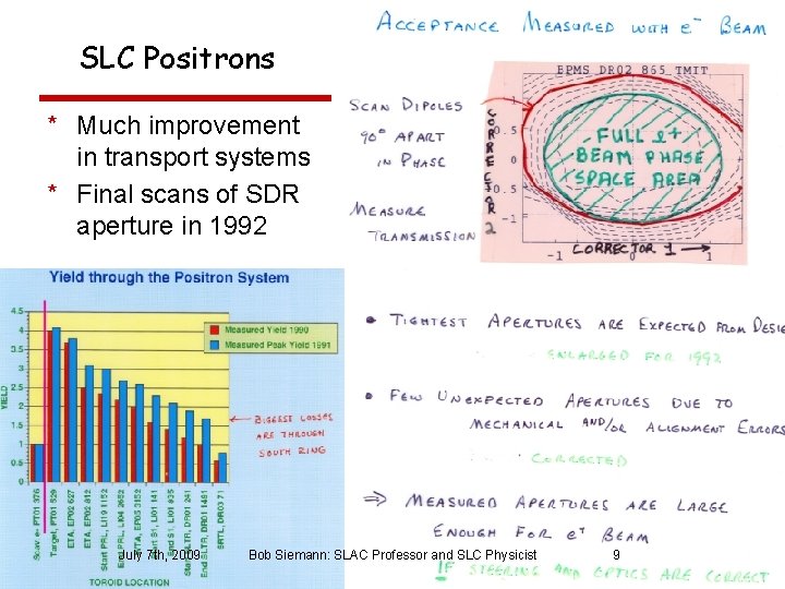 SLC Positrons * Much improvement in transport systems * Final scans of SDR aperture