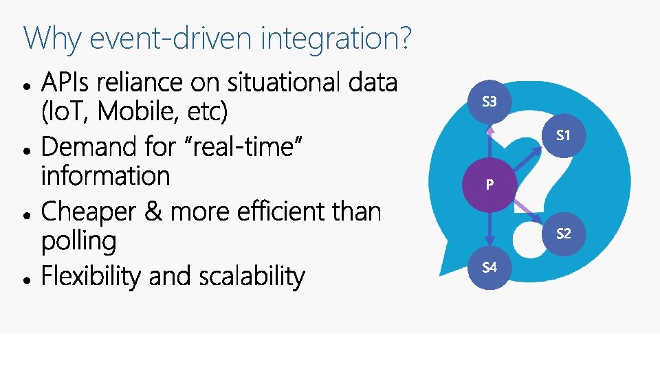 Why event-driven integration? 