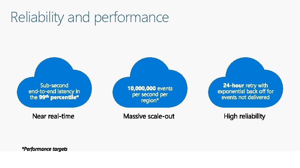 Reliability and performance 