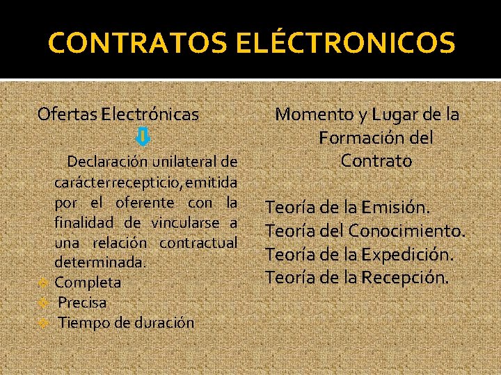 CONTRATOS ELÉCTRONICOS Ofertas Electrónicas Declaración unilateral de carácter recepticio, emitida por el oferente con