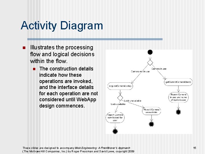 Activity Diagram n Illustrates the processing flow and logical decisions within the flow. n