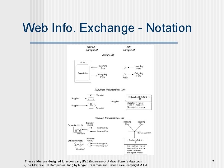 Web Info. Exchange - Notation These slides are designed to accompany Web Engineering: A