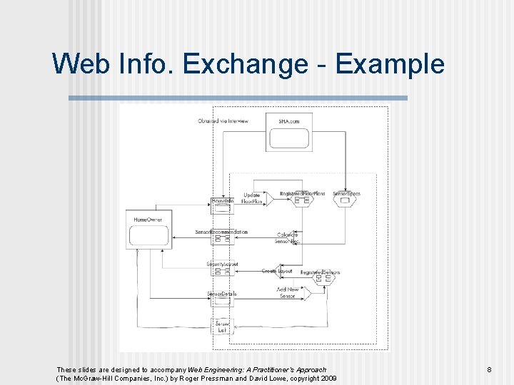 Web Info. Exchange - Example These slides are designed to accompany Web Engineering: A