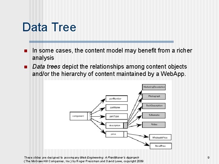 Data Tree n n In some cases, the content model may benefit from a