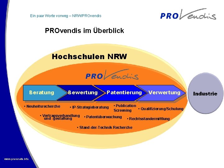 Ein paar Worte vorweg – NRW/PROvendis im Überblick Hochschulen NRW Beratung • Neuheitsrecherche Bewertung