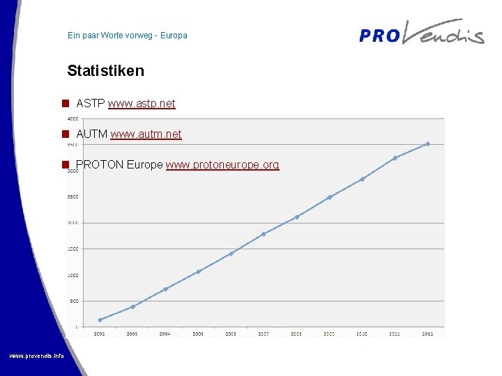 Ein paar Worte vorweg - Europa Statistiken ASTP www. astp. net AUTM www. autm.