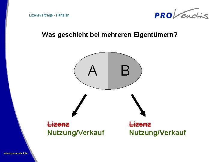 Lizenzverträge - Parteien Was geschieht bei mehreren Eigentümern? A Lizenz Nutzung/Verkauf www. provendis. info