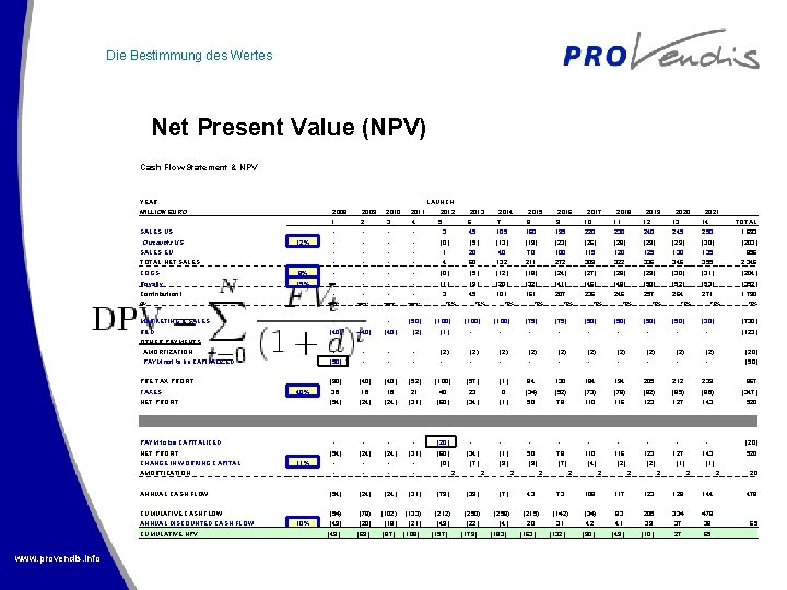 Die Bestimmung des Wertes Net Present Value (NPV) Cash Flow Statement & NPV YEAR