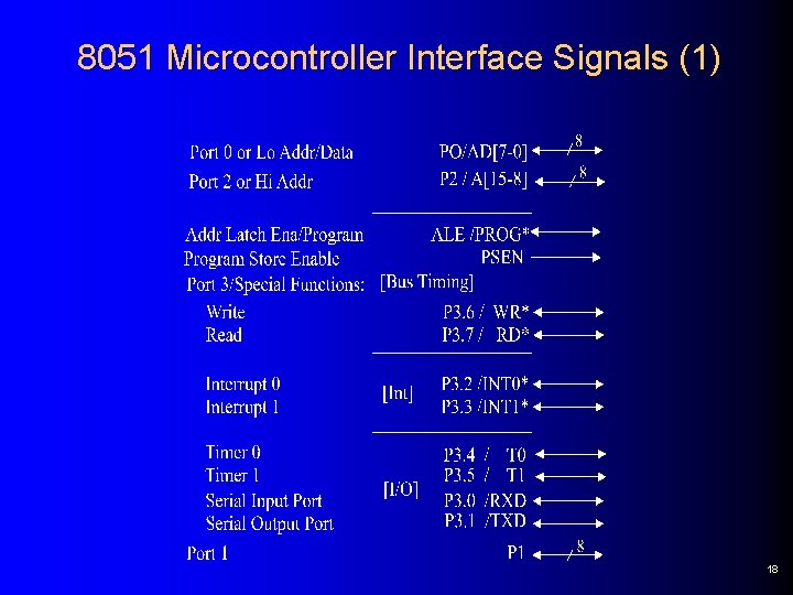 8051 Microcontroller Interface Signals (1) 18 