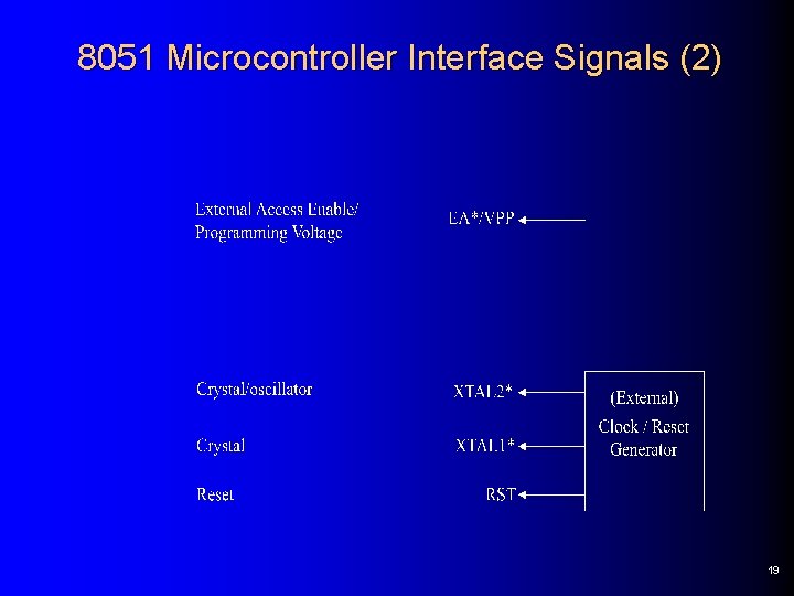 8051 Microcontroller Interface Signals (2) 19 