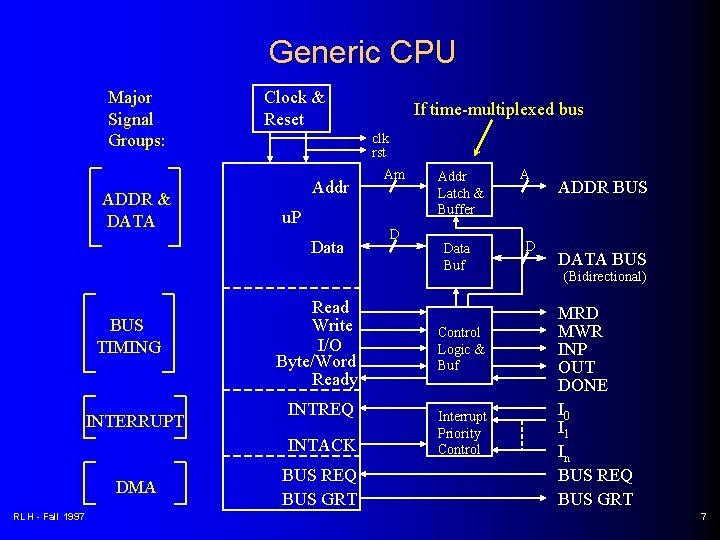 Generic CPU Major Signal Groups: ADDR & DATA Clock & Reset clk rst Addr