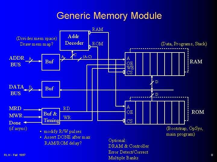 Generic Memory Module RAM Addr Decoder (Divides mem space) Draw mem map? ADDR BUS