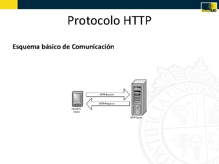 Protocolo HTTP Esquema básico de Comunicación 