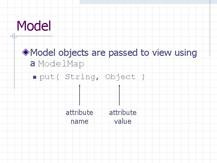 Model objects are passed to view using a Model. Map n put( String, Object