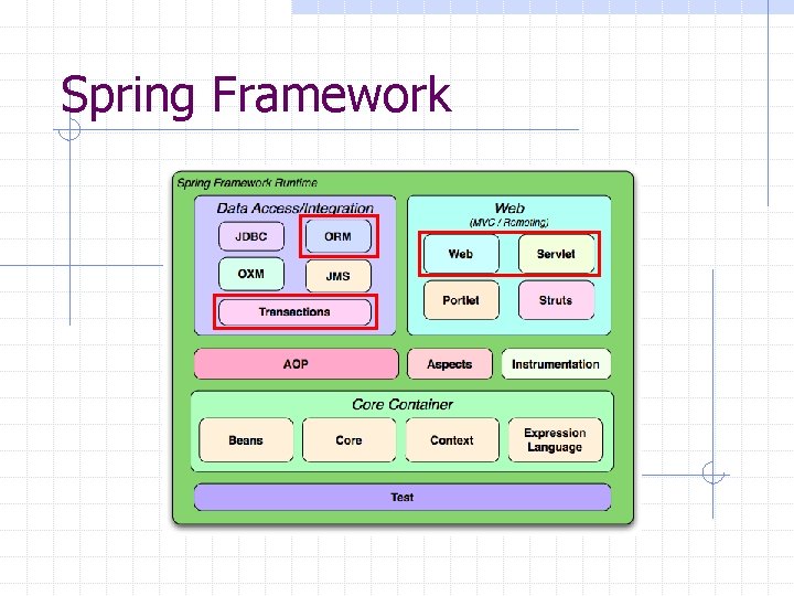 Spring Framework 