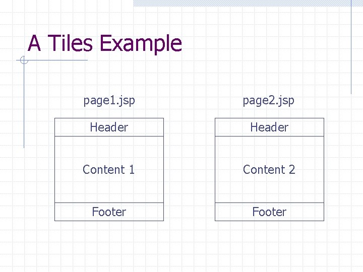 A Tiles Example page 1. jsp page 2. jsp Header Content 1 Content 2