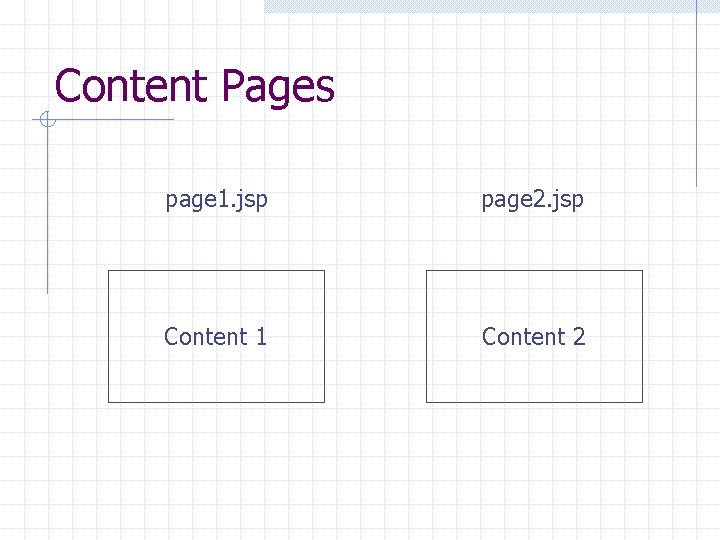 Content Pages page 1. jsp page 2. jsp Content 1 Content 2 