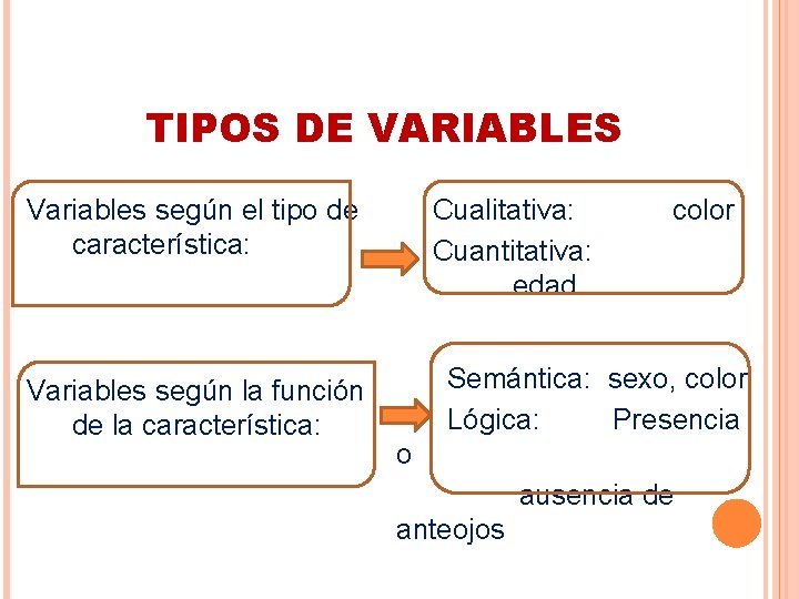 TIPOS DE VARIABLES Variables según el tipo de característica: Variables según la función de