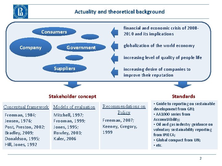 Actuality and theoretical background Consumers Company Government financial and economic crisis of 20082010 and