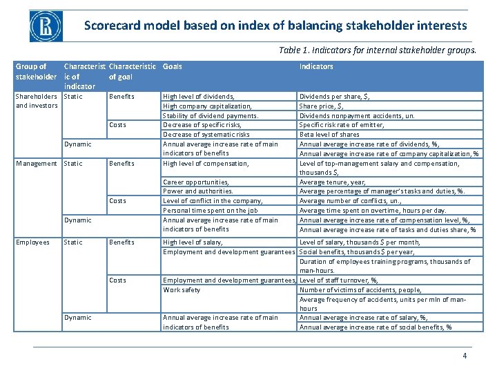 Scorecard model based on index of balancing stakeholder interests Table 1. Indicators for internal