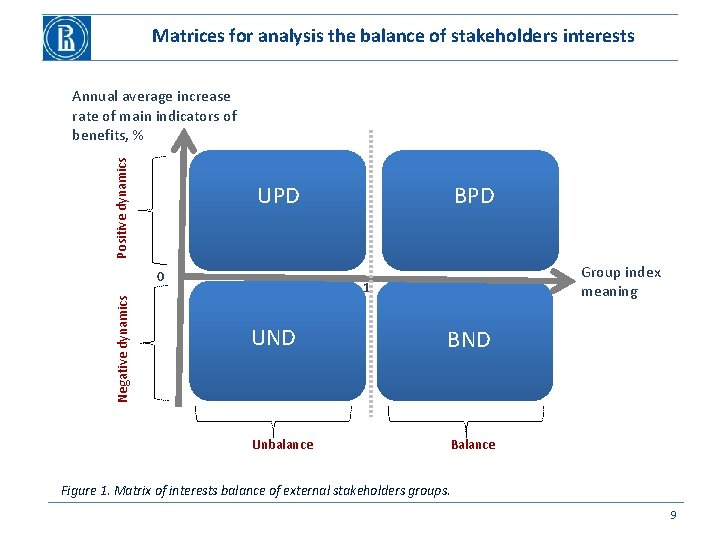 Matrices for analysis the balance of stakeholders interests Positive dynamics Annual average increase rate