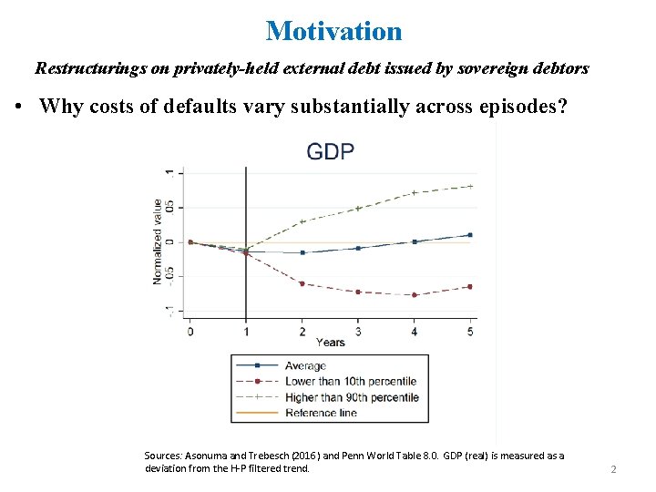 Motivation Restructurings on privately-held external debt issued by sovereign debtors • Why costs of