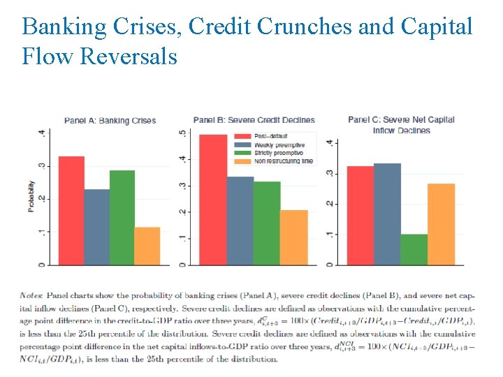 Banking Crises, Credit Crunches and Capital Flow Reversals 6 