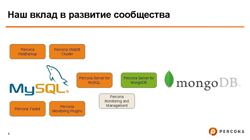 Наш вклад в развитие сообщества Percona Xtra. Backup Percona Xtra. DB Cluster Percona Server