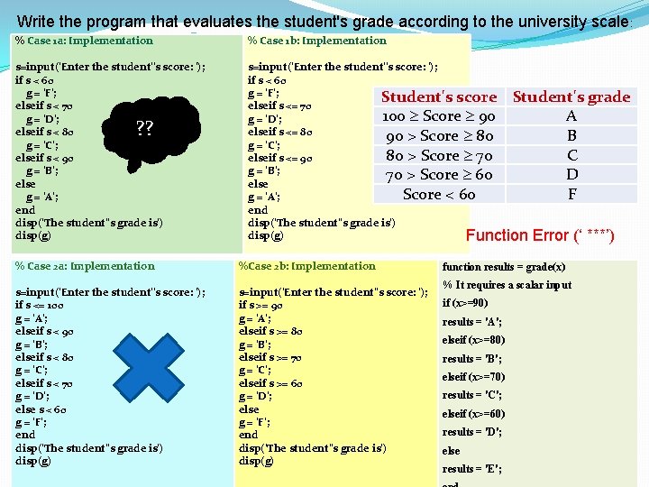 Write the program that evaluates the student's grade according to the university scale: % Write the program that evaluates the student's grade according to the university scale: %