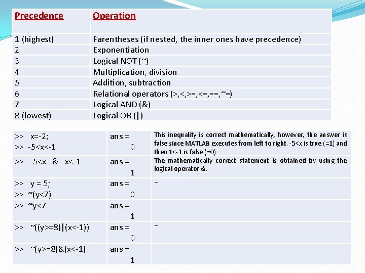 Precedence Operation 1 (highest) 2 3 4 5 6 7 8 (lowest) Parentheses (if Precedence Operation 1 (highest) 2 3 4 5 6 7 8 (lowest) Parentheses (if