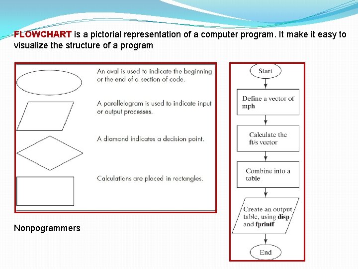 FLOWCHART is a pictorial representation of a computer program. It make it easy to FLOWCHART is a pictorial representation of a computer program. It make it easy to