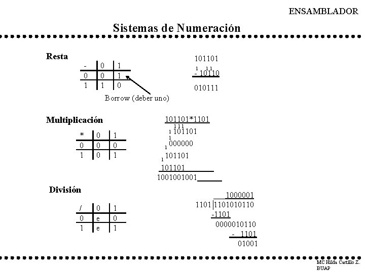 ENSAMBLADOR Sistemas de Numeración Resta 0 1 0 0 1 101101 1 1 0