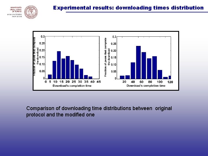 Experimental results: downloading times distribution Comparison of downloading time distributions between original protocol and