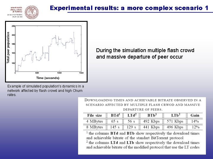 Experimental results: a more complex scenario 1 During the simulation multiple flash crowd and