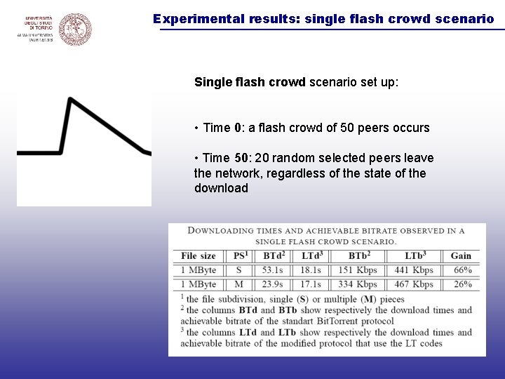 Experimental results: single flash crowd scenario Single flash crowd scenario set up: • Time