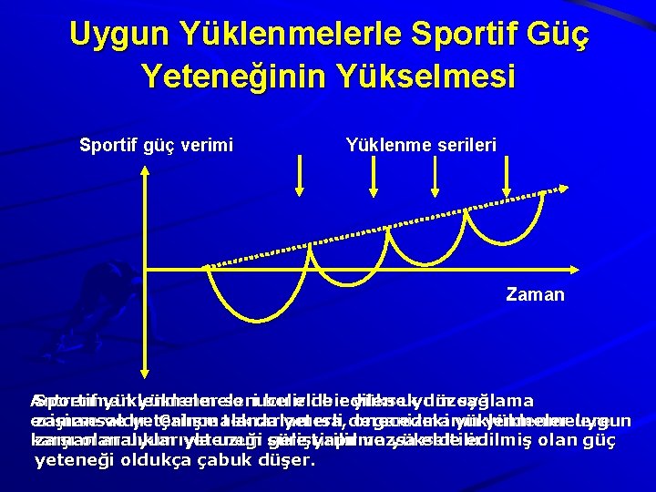 Uygun Yüklenmelerle Sportif Güç Yeteneğinin Yükselmesi Sportif güç verimi Yüklenme serileri Zaman Antrenman Sportif