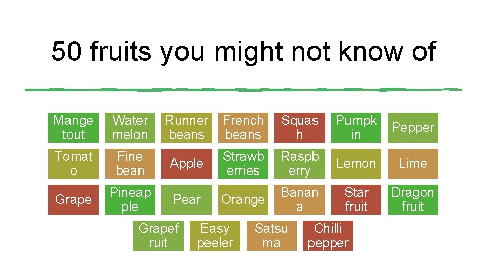 50 fruits you might not know of Mange tout Water melon Tomat o Fine 50 fruits you might not know of Mange tout Water melon Tomat o Fine