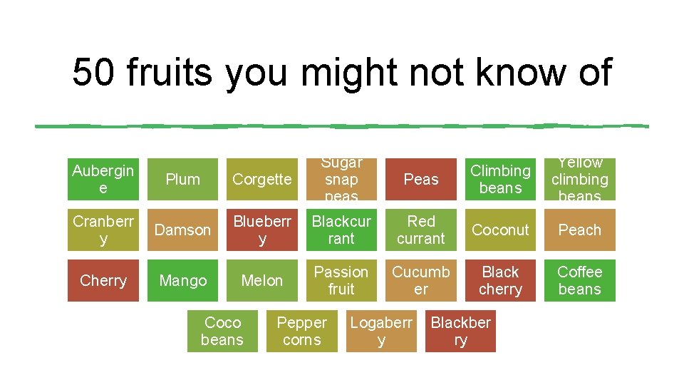 50 fruits you might not know of Corgette Sugar snap peas Damson Blueberr y 50 fruits you might not know of Corgette Sugar snap peas Damson Blueberr y