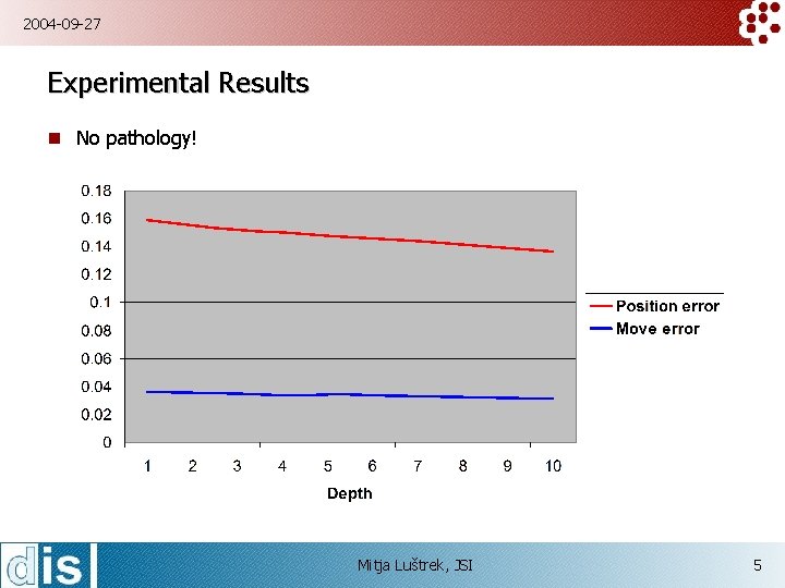 2004 -09 -27 Experimental Results n No pathology! Mitja Luštrek, JSI 5 