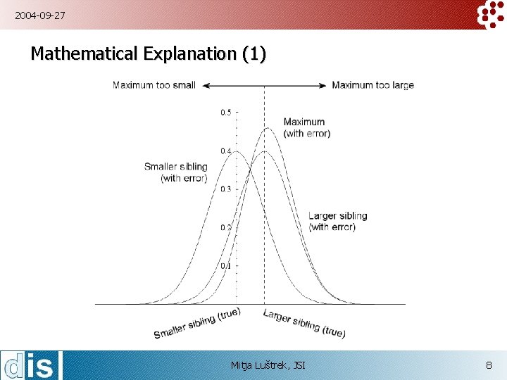 2004 -09 -27 Mathematical Explanation (1) Mitja Luštrek, JSI 8 