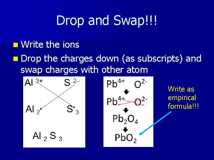 Drop and Swap!!! n Write the ions n Drop the charges down (as subscripts)