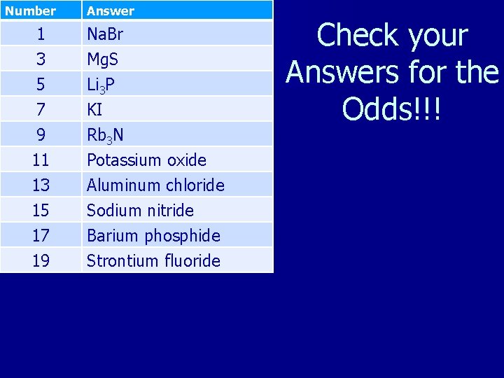 Number Answer 1 Na. Br 3 Mg. S 5 Li 3 P 7 KI