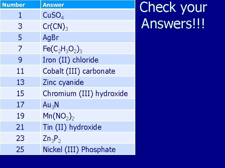 Number Answer 1 Cu. SO 4 3 Cr(CN)3 5 Ag. Br 7 Fe(C 2