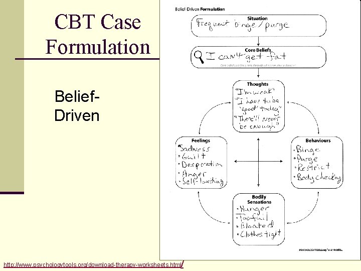 CBT Case Formulation Belief. Driven http: //www. psychologytools. org/download-therapy-worksheets. html/ 