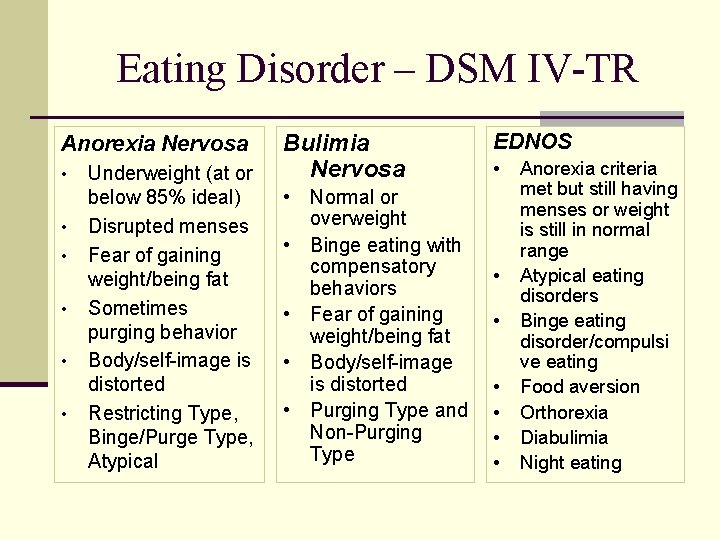 Eating Disorder – DSM IV-TR Anorexia Nervosa • • • Underweight (at or below