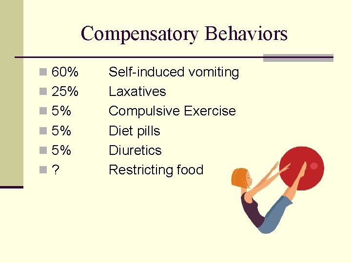 Compensatory Behaviors n 60% n 25% n 5% n? Self-induced vomiting Laxatives Compulsive Exercise