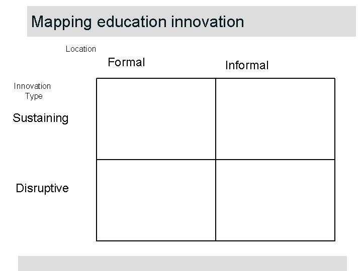 Mapping education innovation Location Formal Innovation Type Sustaining Disruptive Informal 