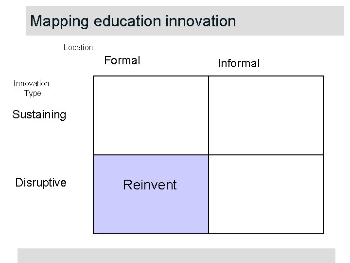 Mapping education innovation Location Formal Innovation Type Sustaining Disruptive Reinvent Informal 