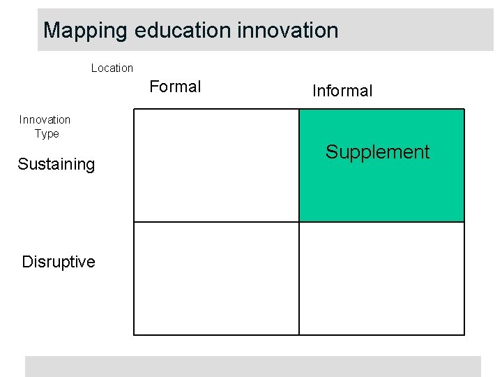 Mapping education innovation Location Formal Informal Innovation Type Sustaining Disruptive Supplement 
